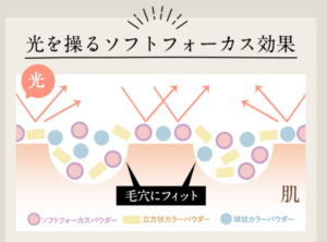 肌の凹凸感なし