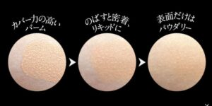 パウダリーに変換