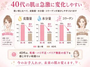 40代の肌の変化とケア